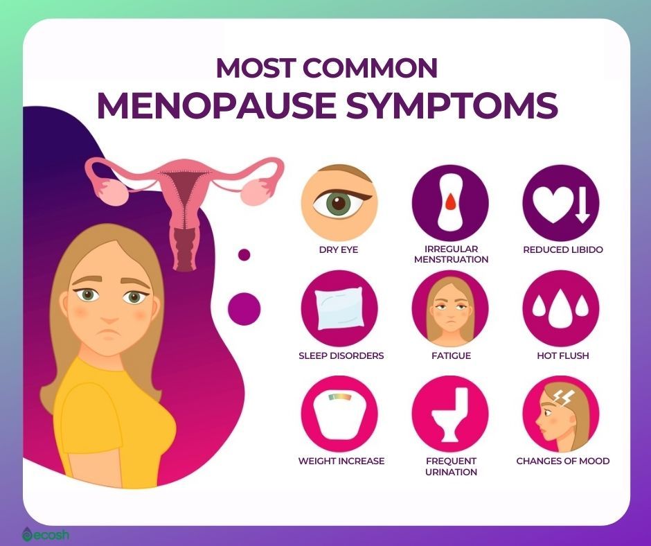 Menopause Symptoms And Signs 